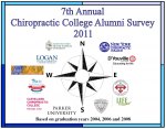 Chiropractic Colleges Not Preparing Graduates for Business Aspects of Practice